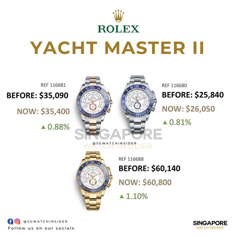 rolex yacht master pris|Rolex Yacht-Master 2023 price.